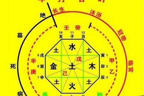 八字喜土|生辰八字算命、五行喜用神查询（免费测算）